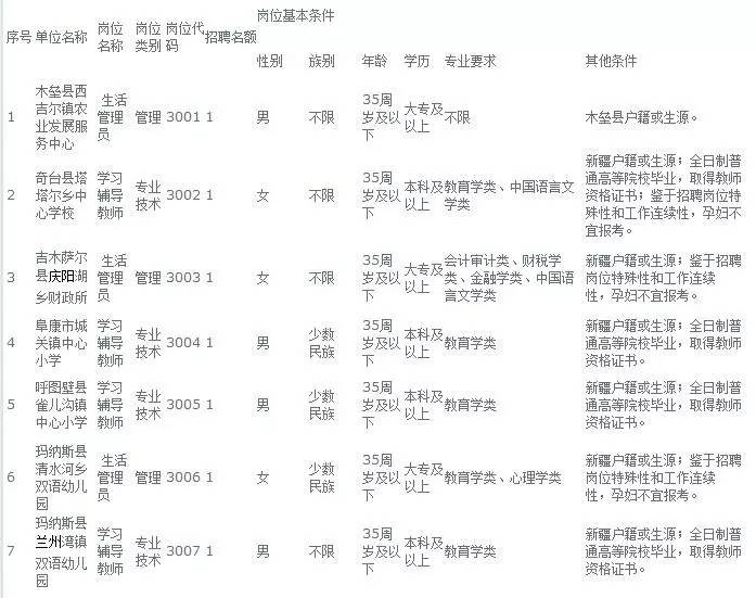 招聘费用申请_狂送流量 招商银行大 小招卡来了 春节7天流量全免(3)