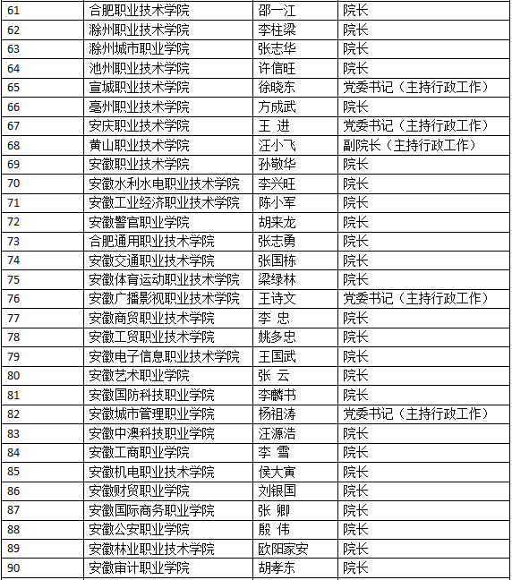 安徽怎么才能防止人口外流_安徽人口密度分布图(3)