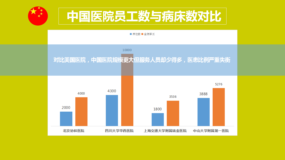 9张图读懂中国医疗现状(上!