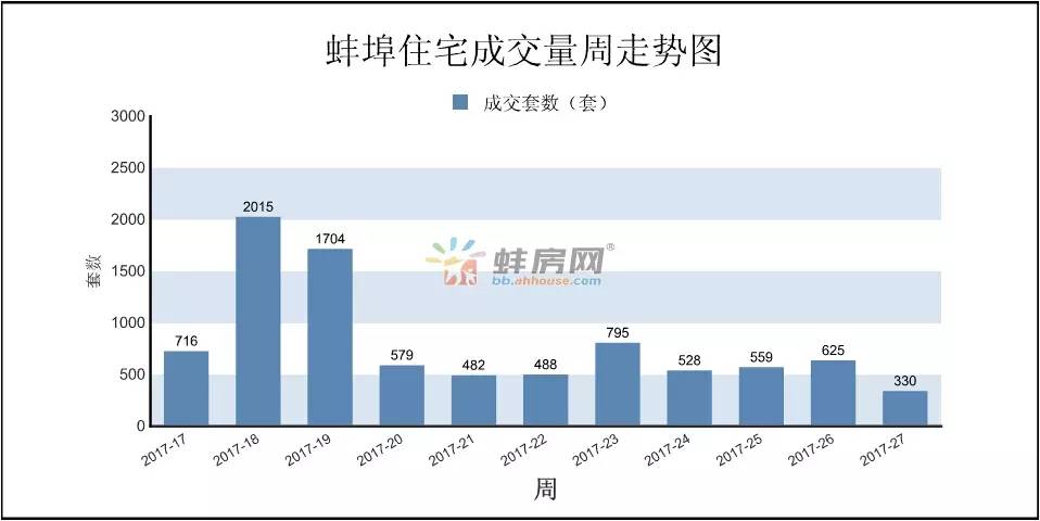 2021蚌埠市gdp(2)