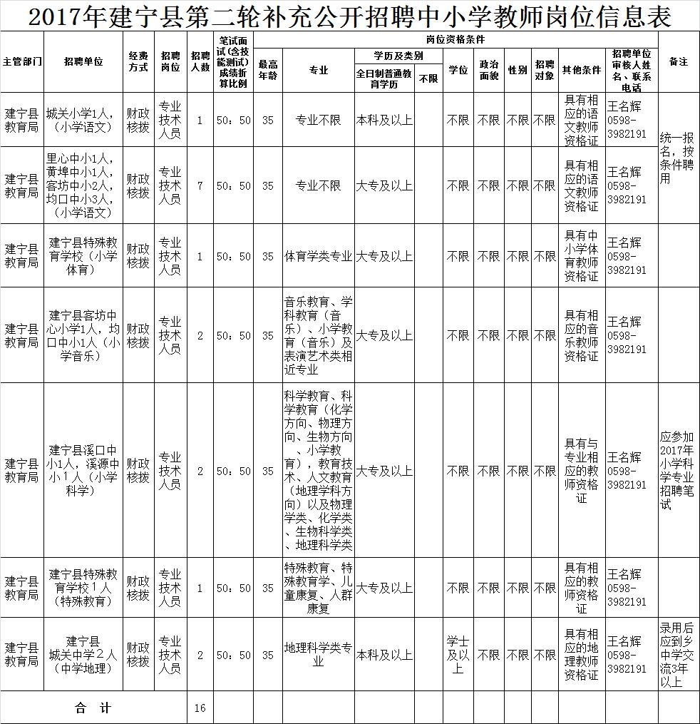 建宁人口数量_建宁公主