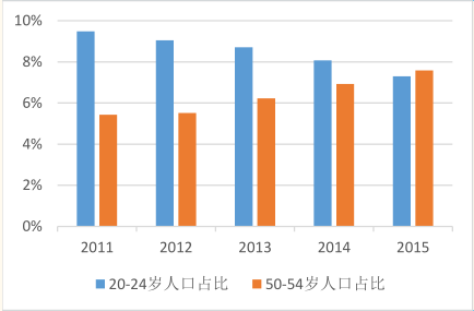 啤酒行业占国民经济总量_啤酒图片真实(2)