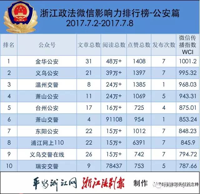 诸暨市人口_总投资3.5亿 涉及27个镇街 诸暨人,这件事与你有密切关系