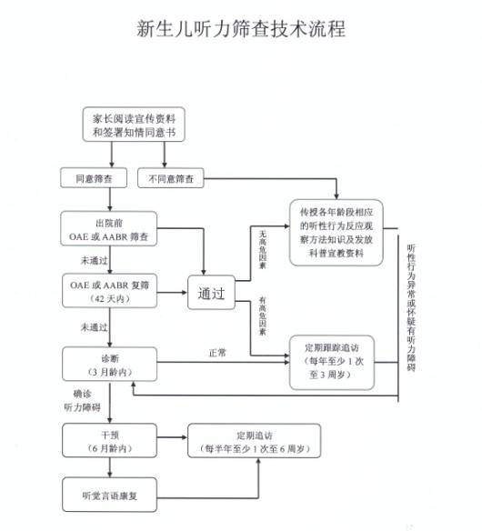 新蔡准爸妈们注意了免费产前筛查和新生儿疾病筛查开始了