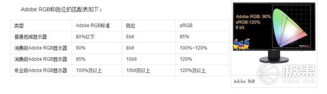 明基超窄边框爱眼显示器，久用眼睛也不会疲劳