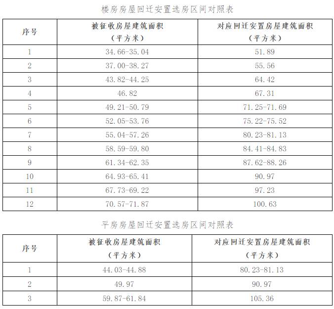 拆迁不按面积按人口_拆迁(2)