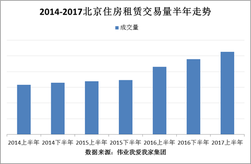 北京租房人口_北京常住人口20年来首次负增长,人口红利消失租房会更容易吗(2)