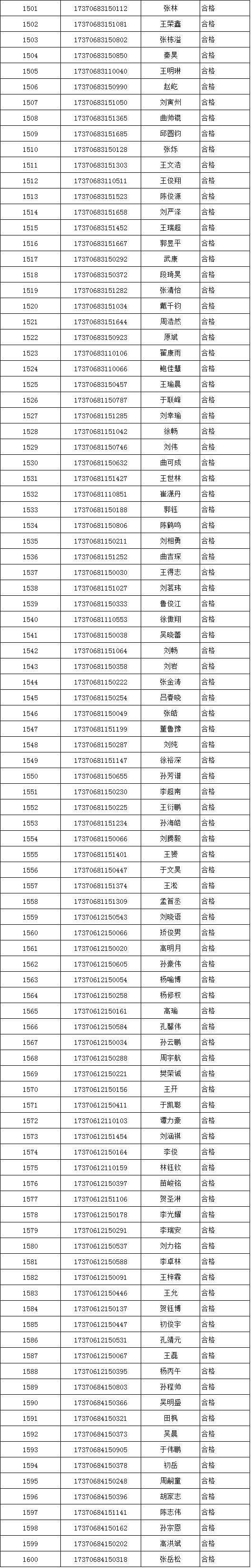 招考丨2017军检合格人员名单出炉!共1861人通过军检!