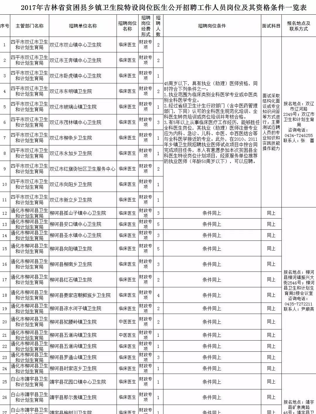 吉林省乡镇gdp_吉林乡镇 三