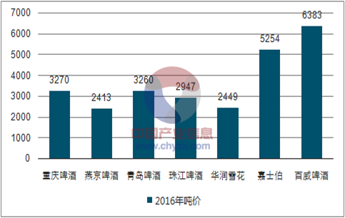 啤酒行业占国民经济总量_啤酒图片真实(2)