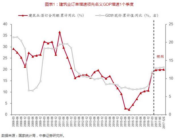 遵义市建筑业gdp_贵州各市州上半年GDP排行榜出炉 遵义位居第二