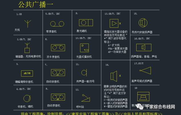 【布线知识】最全的弱电系统标准cad图例