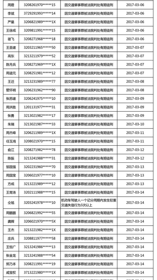 失信人口比例_失信人员名单