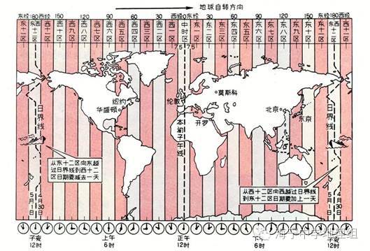 国际日期变更线