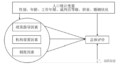 人口统计学变量_中国城市更新中居民焦虑测度及人口统计变量的影响(3)