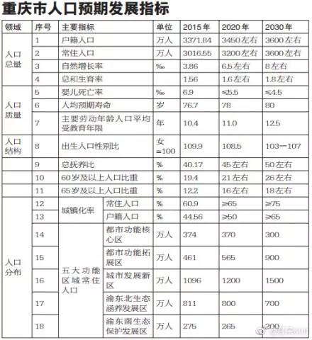 武都常住人口有多少_常住人口登记表图片(2)