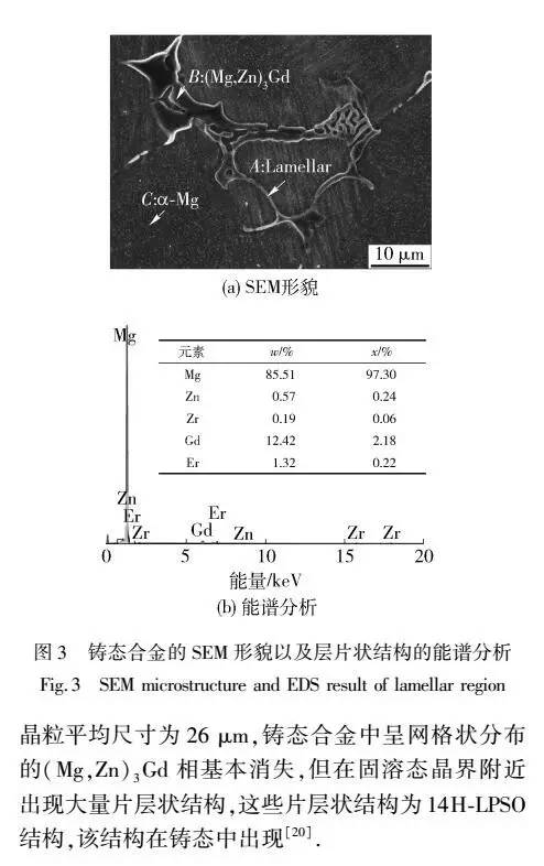 【镁学术】mg-gd-er-zn稀土变形镁合金的微观组织与力学性能