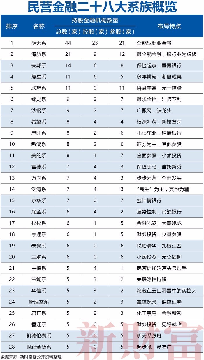 2017年辽宁民营经济总量_辽宁沿海经济带