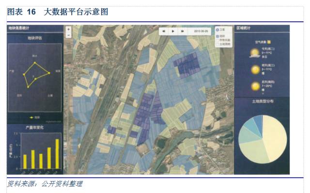 价值大赛获奖研报地理信息行业大数据时代农村土地产业