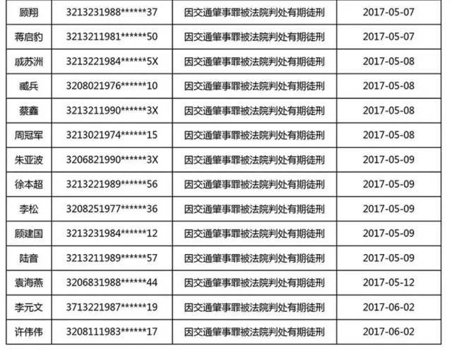 失信人口比例_失信人员名单