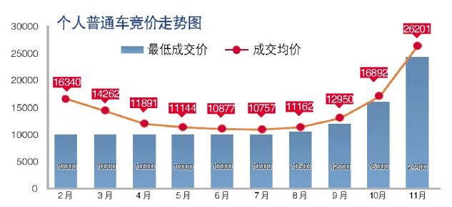 经济调控 降低机动车出行总量_机动车驾驶证(3)