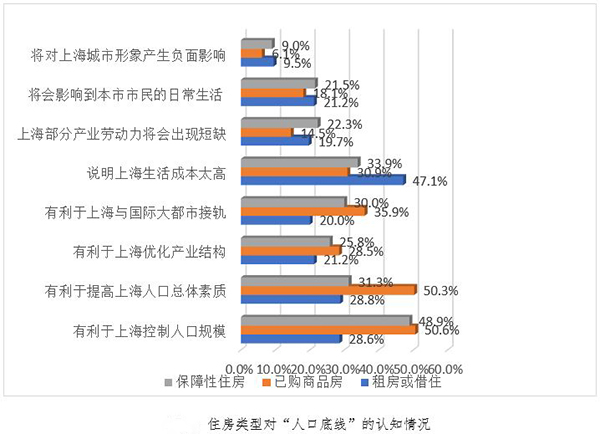 人口承载力比