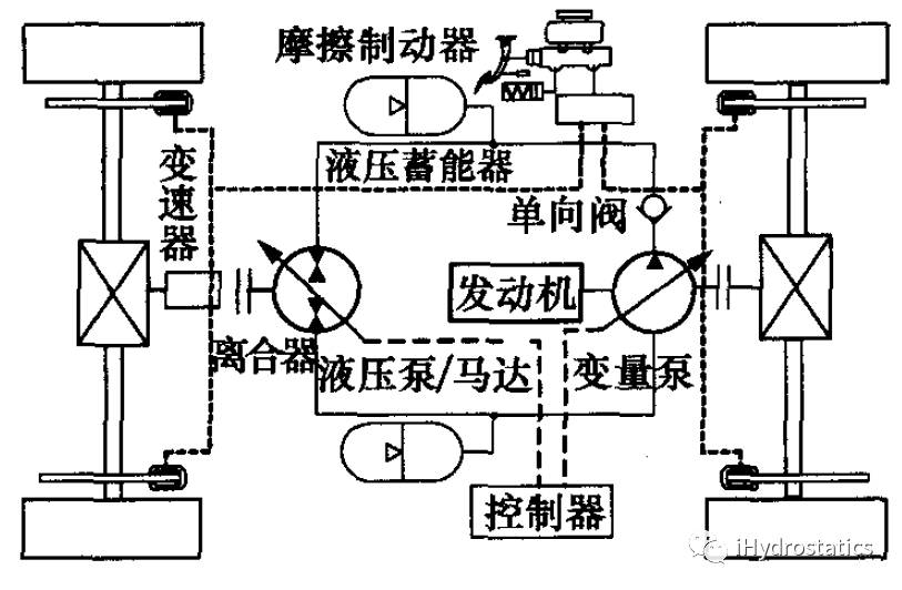 科技 正文 串联液压传动系统中的液压泵一般采用恒压变量泵来提供动力