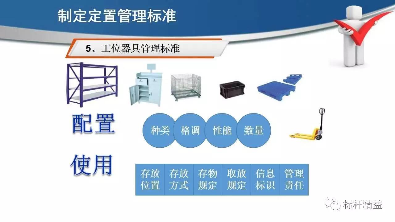 现场6s定置管理车间现场办公室工具库房