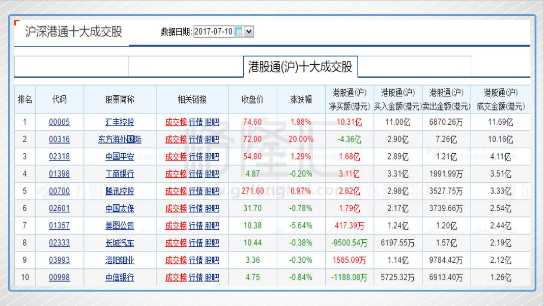 hk),美图(01357.hk)imax中国(01970.hk)和创维数码(00751.hk).