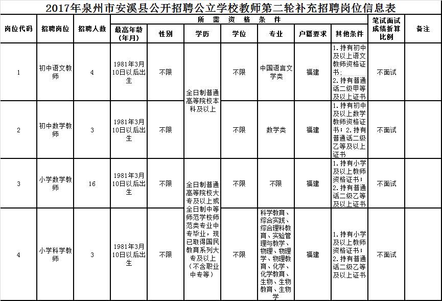 泉州台商投资区人口图_泉州台商投资区医院