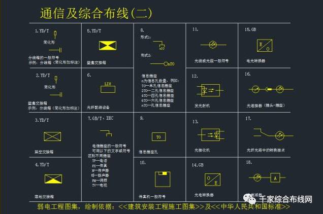 【布线知识】最全的弱电系统标准cad图例