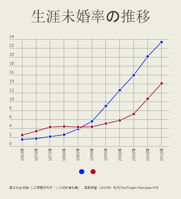 日本人口比例_那些没你努力的有钱人,他们只做对了一件事