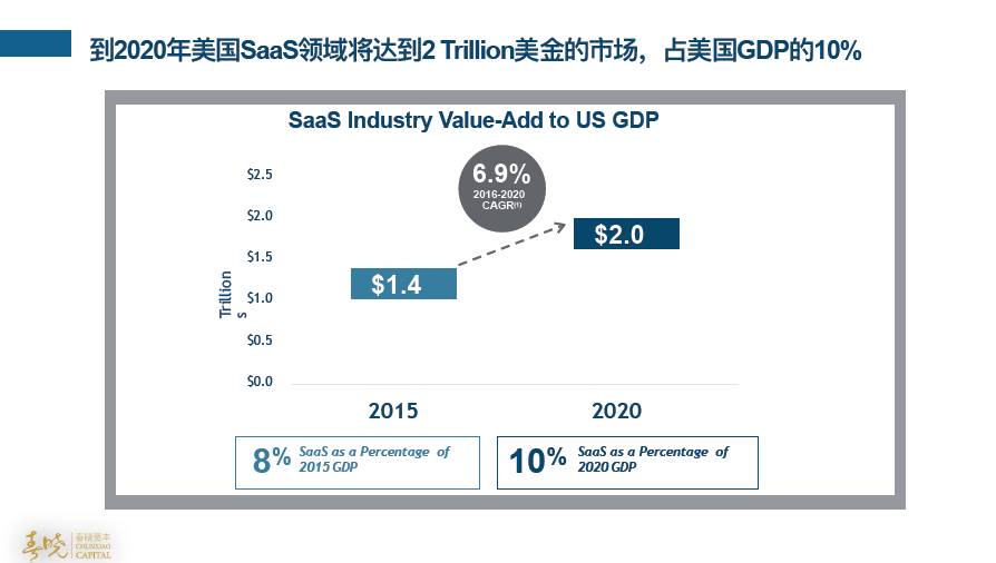 2020各行业gdp占比_2020广西各市gdp(3)