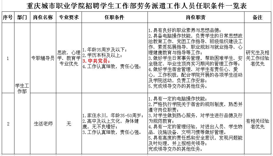 重庆劳务输出人口_劳务输出图