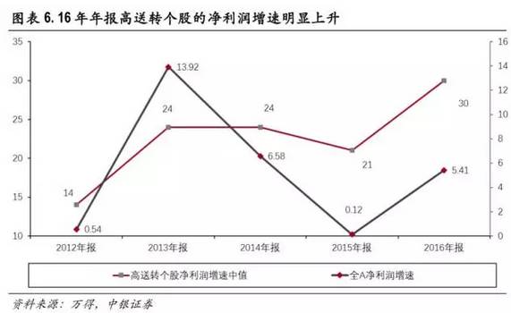 gdp业绩_冲业绩图片