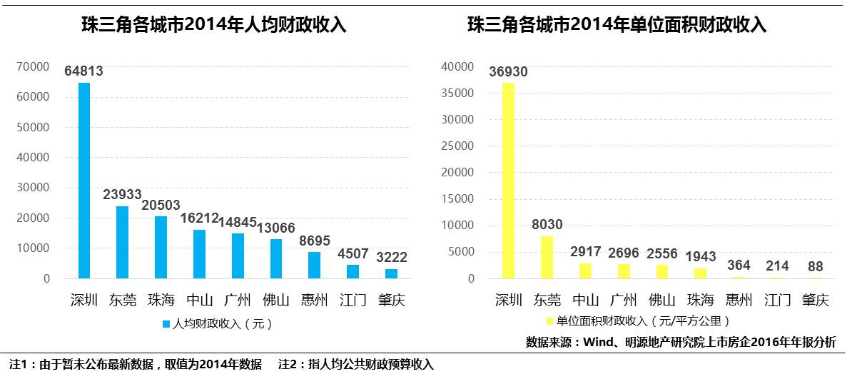 福田单位面积GDP_华强北