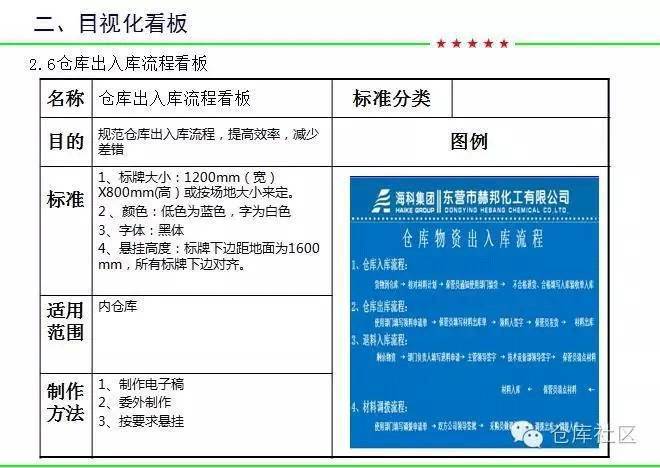 分享| 适用于各类型仓库的可视化标准