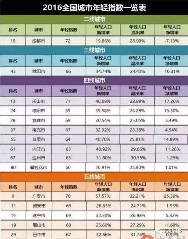 四川各市州gdp(2)