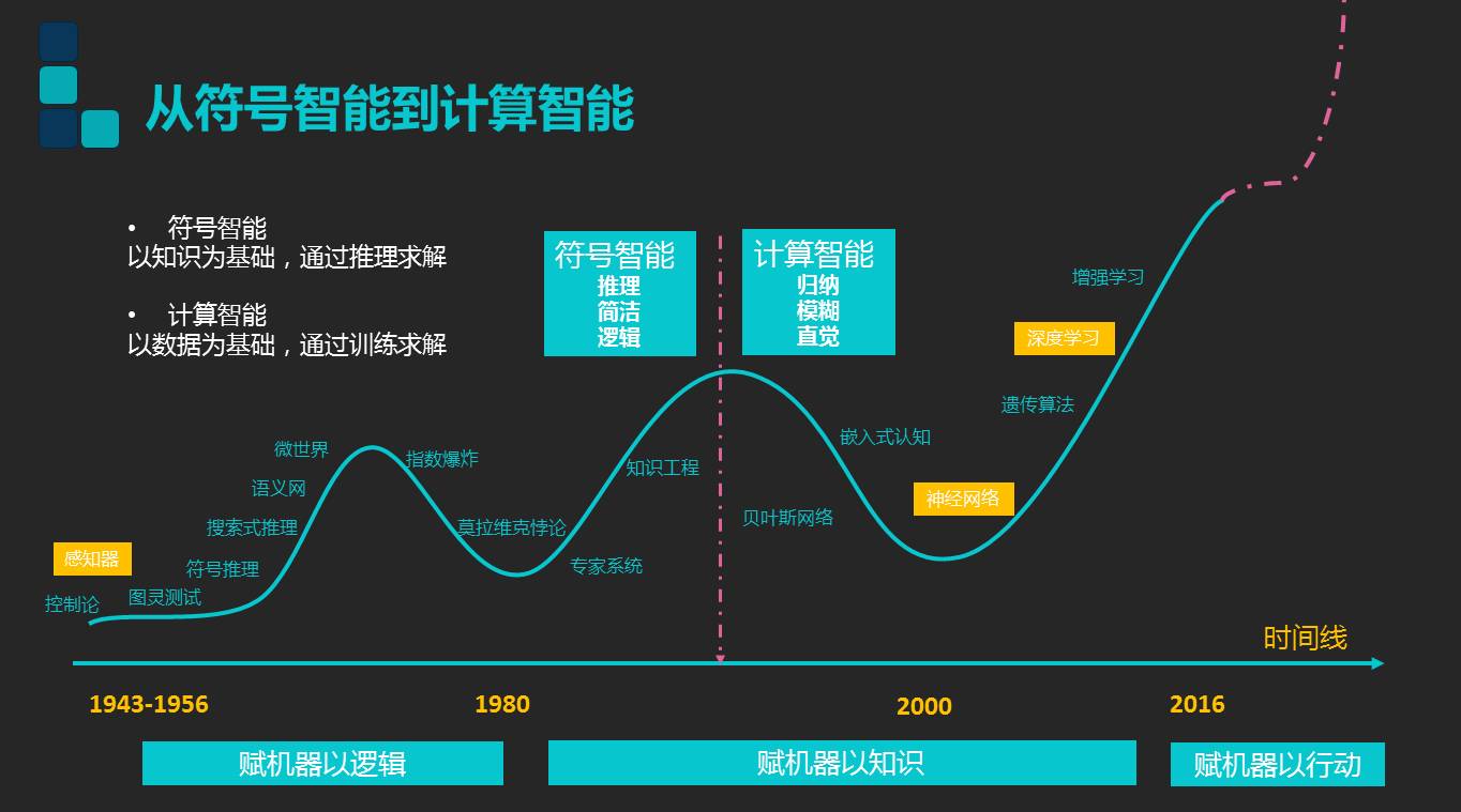 人口控制论_人口控制论(2)