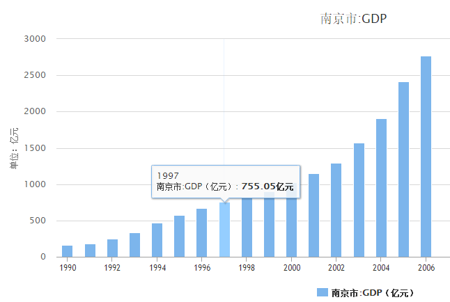 南京产gdp_我的南京电脑版下载 我的南京官方版下载(2)