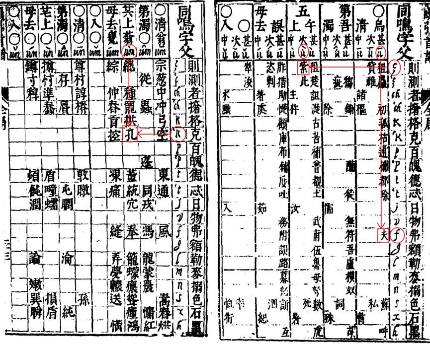 记载的读音