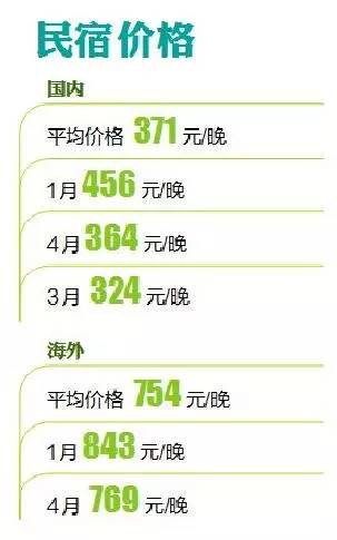 民宿软件排行_2020年中国最好的民宿排行榜,将在14天后揭晓!