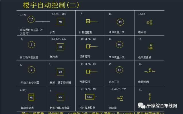 【布线知识】最全的弱电系统标准cad图例