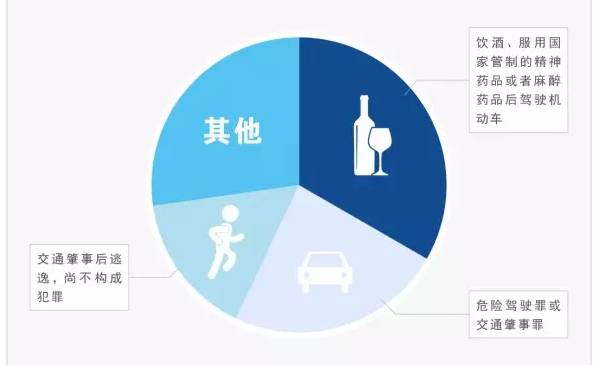 失信人口比例_失信人员名单