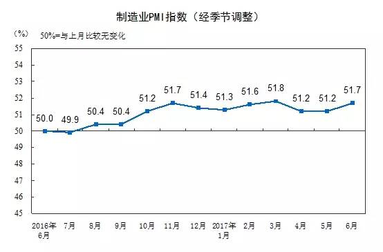 GDP预测的国内外研究情况