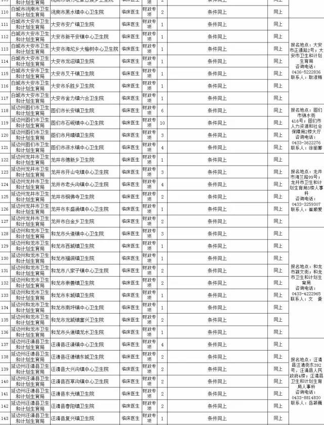 吉林省乡镇gdp_吉林乡镇 三