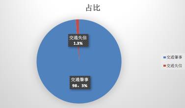 失信人口比例_失信人员名单