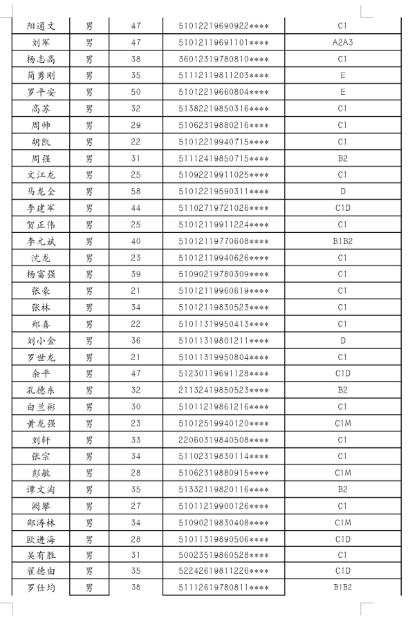 成都 人口 年龄段_读1964 2000年 中国各年龄段人口占总人口比重(2)