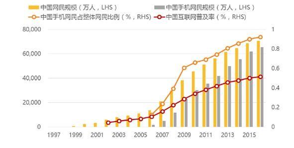 人口的购买力_人口普查