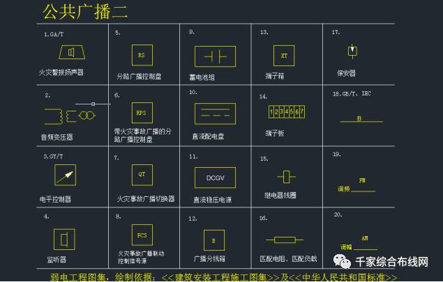 【布线知识】最全的弱电系统标准cad图例